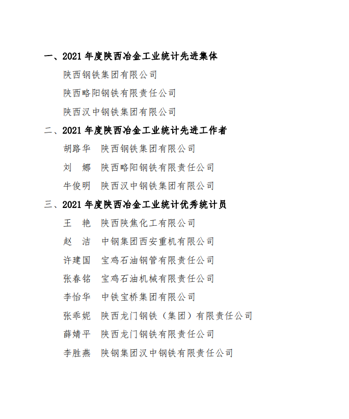 李勝燕再獲陜西冶金工業(yè)優(yōu)秀統(tǒng)計(jì)員稱號(hào)
