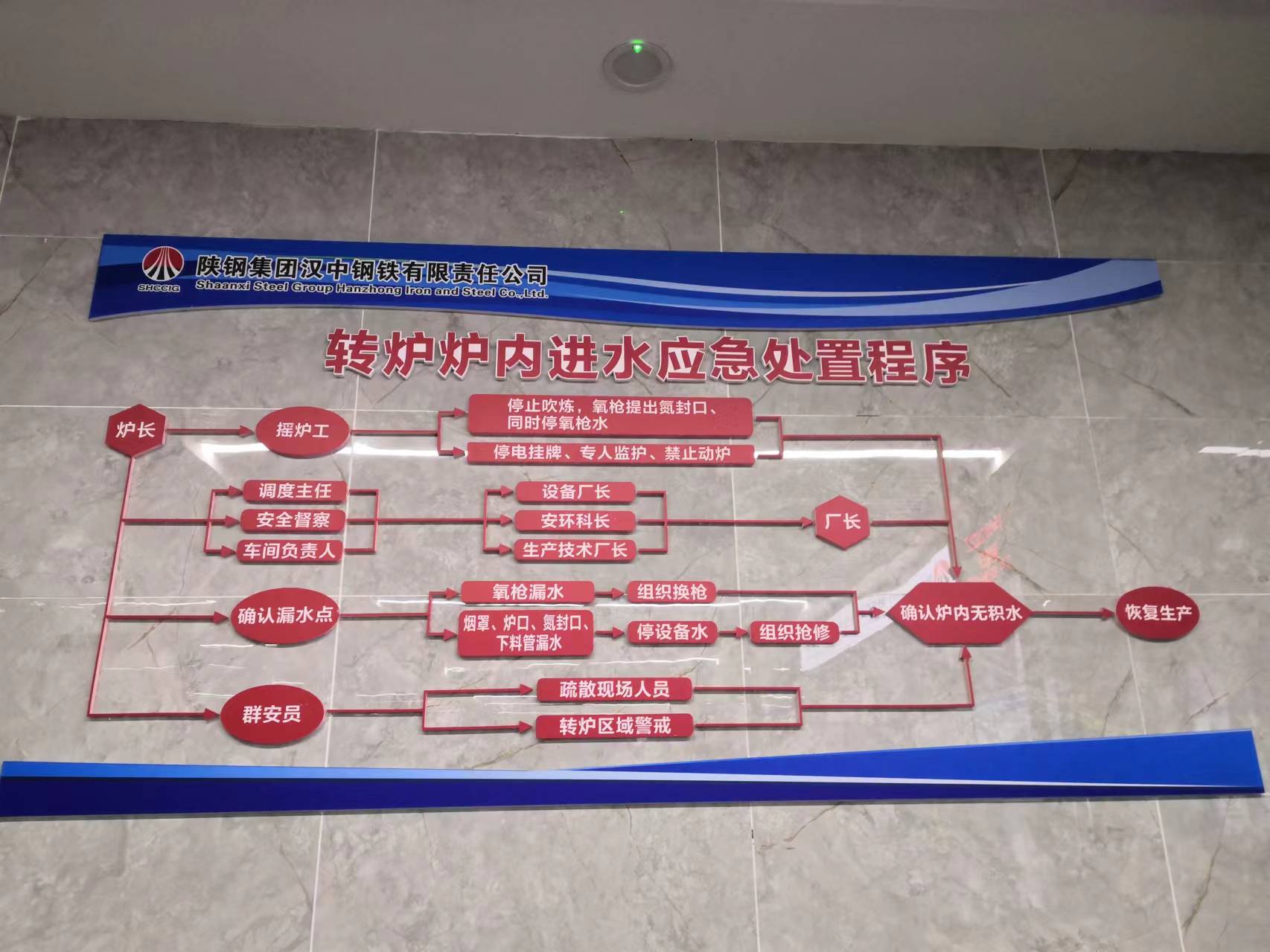 看，煉鋼廠重拳出擊，全面提升應(yīng)急管理水平