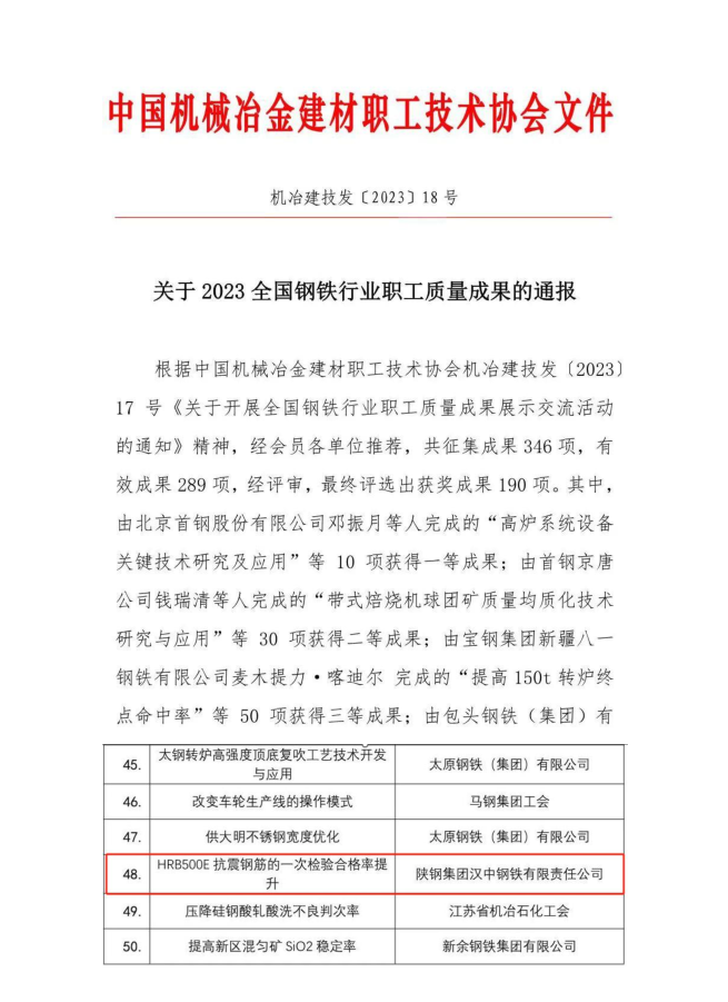 公司獲全國鋼鐵行業(yè)職工質(zhì)量成果三等獎