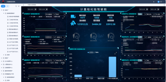 公司煉鐵檢化驗數(shù)據(jù)自動預警功能上線啦！