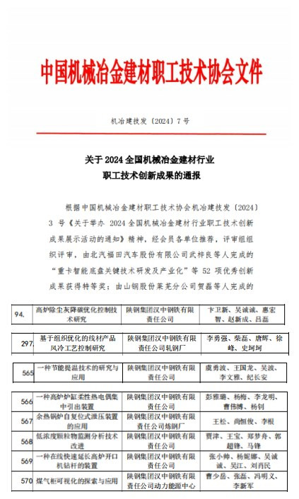 公司8項(xiàng)職工技術(shù)創(chuàng)新成果在全國機(jī)械冶金建材行業(yè)獲獎(jiǎng)