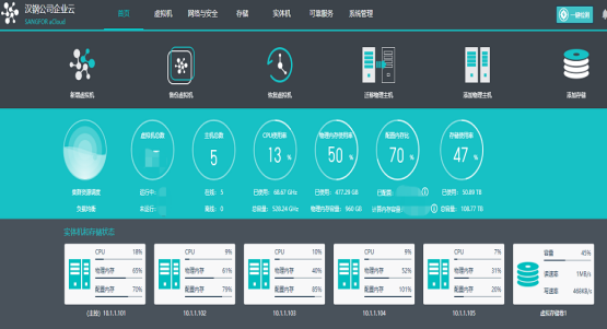 公司超融合平臺上線啦！